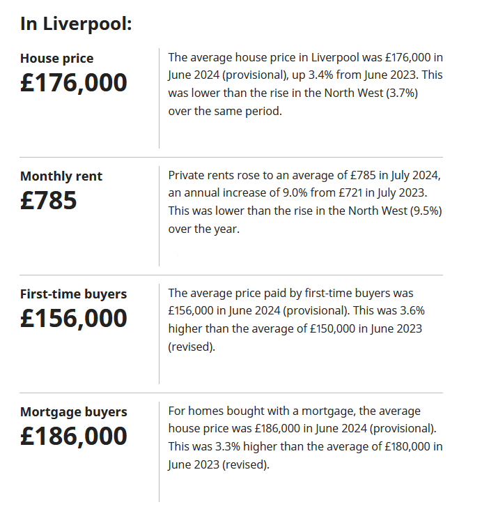 The Official Liverpool Property Prices Chart 2024