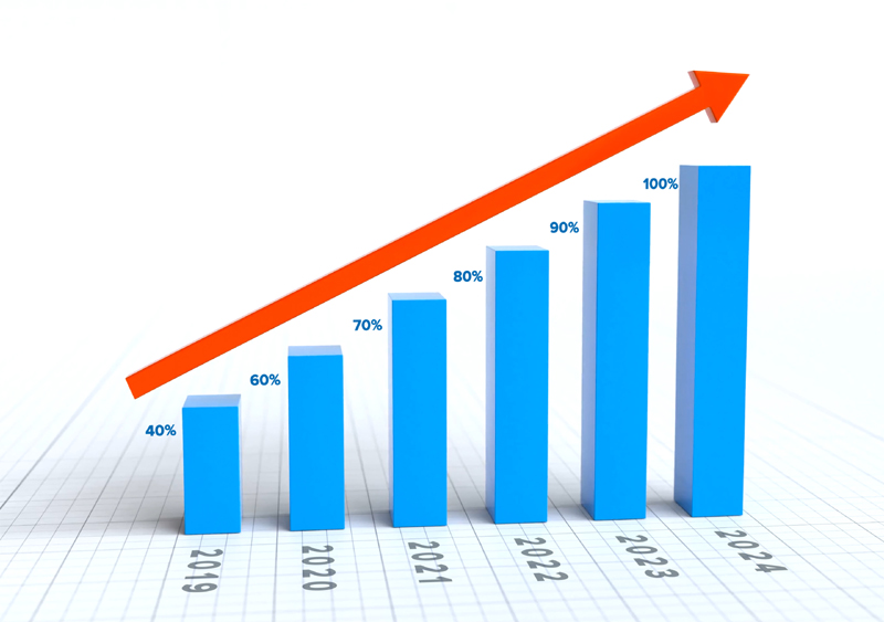 Investment Chart for Property Growth